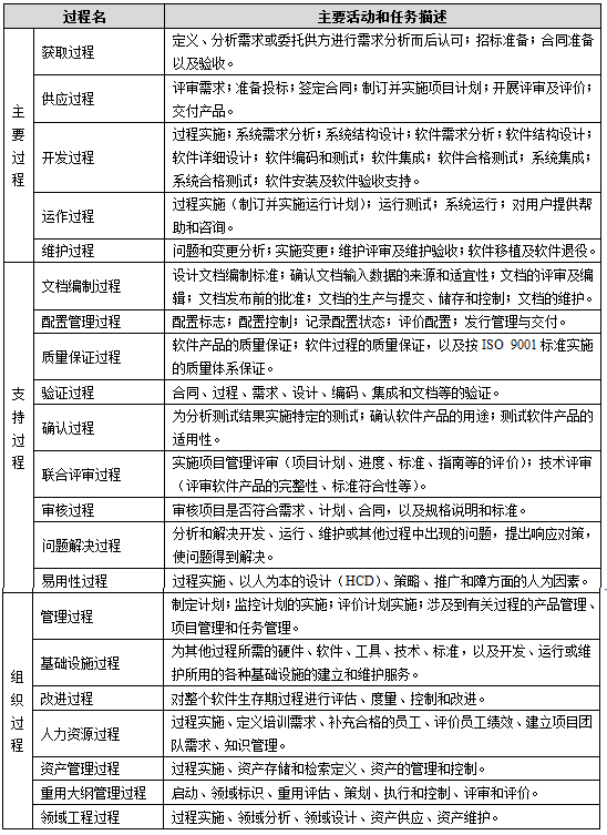 软件工程开发标准 构建高质量软件的基石
