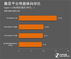 从顶级型号回溯 三大厂主板5年技术演进与行业启示