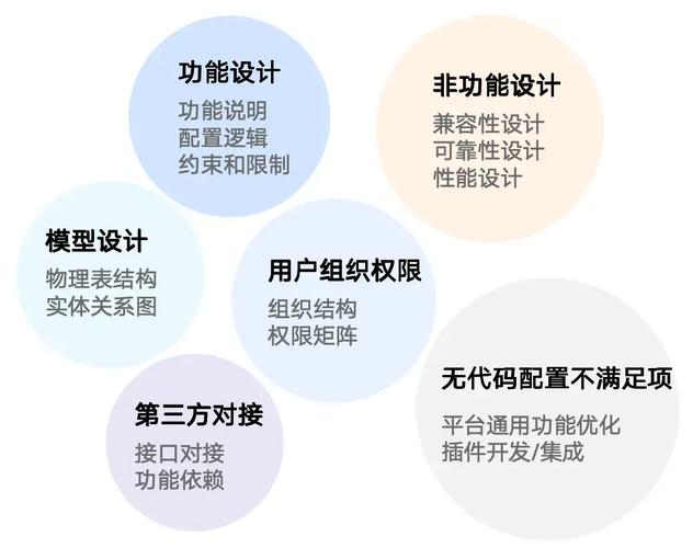 从大厂到工厂 一个产品经理的跨界项目交付实验