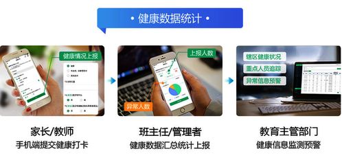 学生健康监测智慧健康展示软件开发方案
